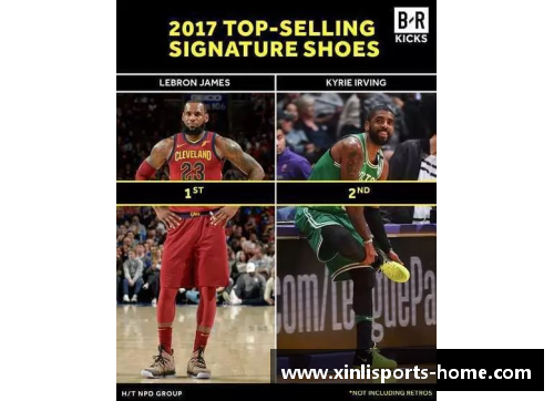 新利体育NBA球员签名鞋系列：潮流时尚与篮球精神的完美融合