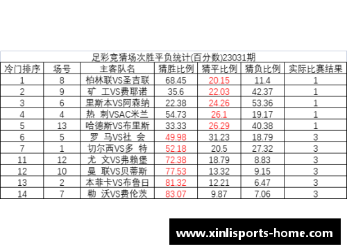 新利体育柏林联合主场失利，积分榜下滑困境深化