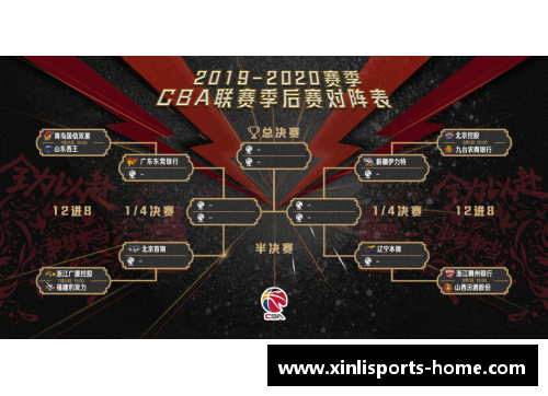 新利体育官方网站CBA21-22赛季全新赛制：季后赛竞争将变得更为激烈
