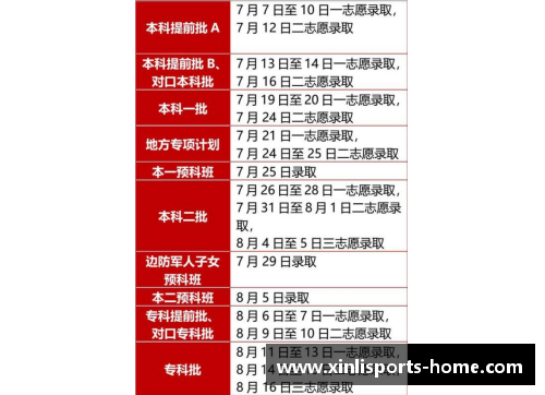 新利体育官方网站还有机会！广东春季高招组织二次录取，志愿征集29日14_00截止